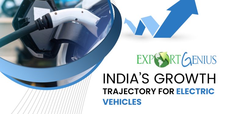 india growth