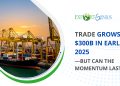 Global Trade Rises by $300 Billion in H1 2025, Driven by U.S. Imports and EU Exports